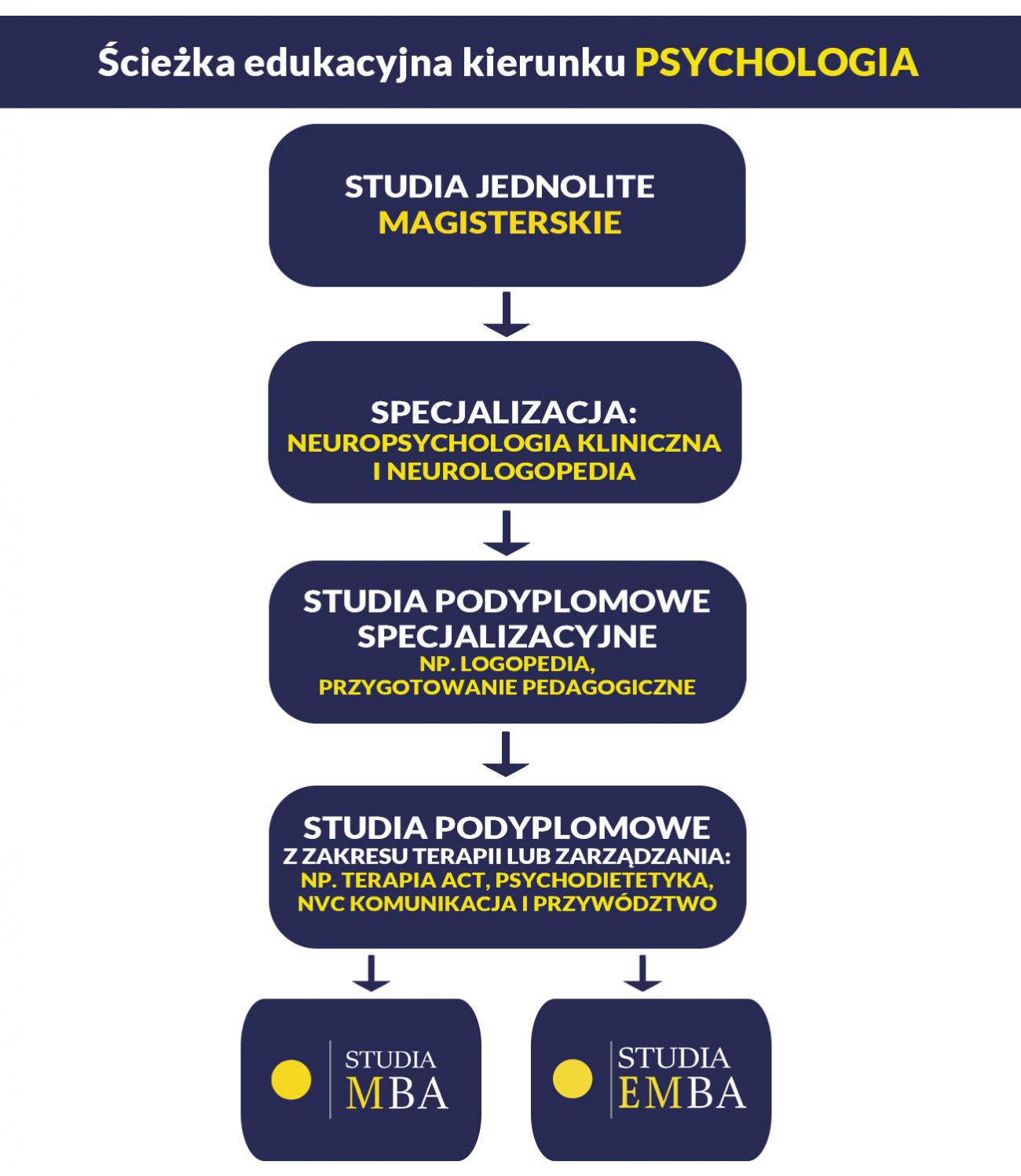 Ścieżka edukacyjna- Psychologia